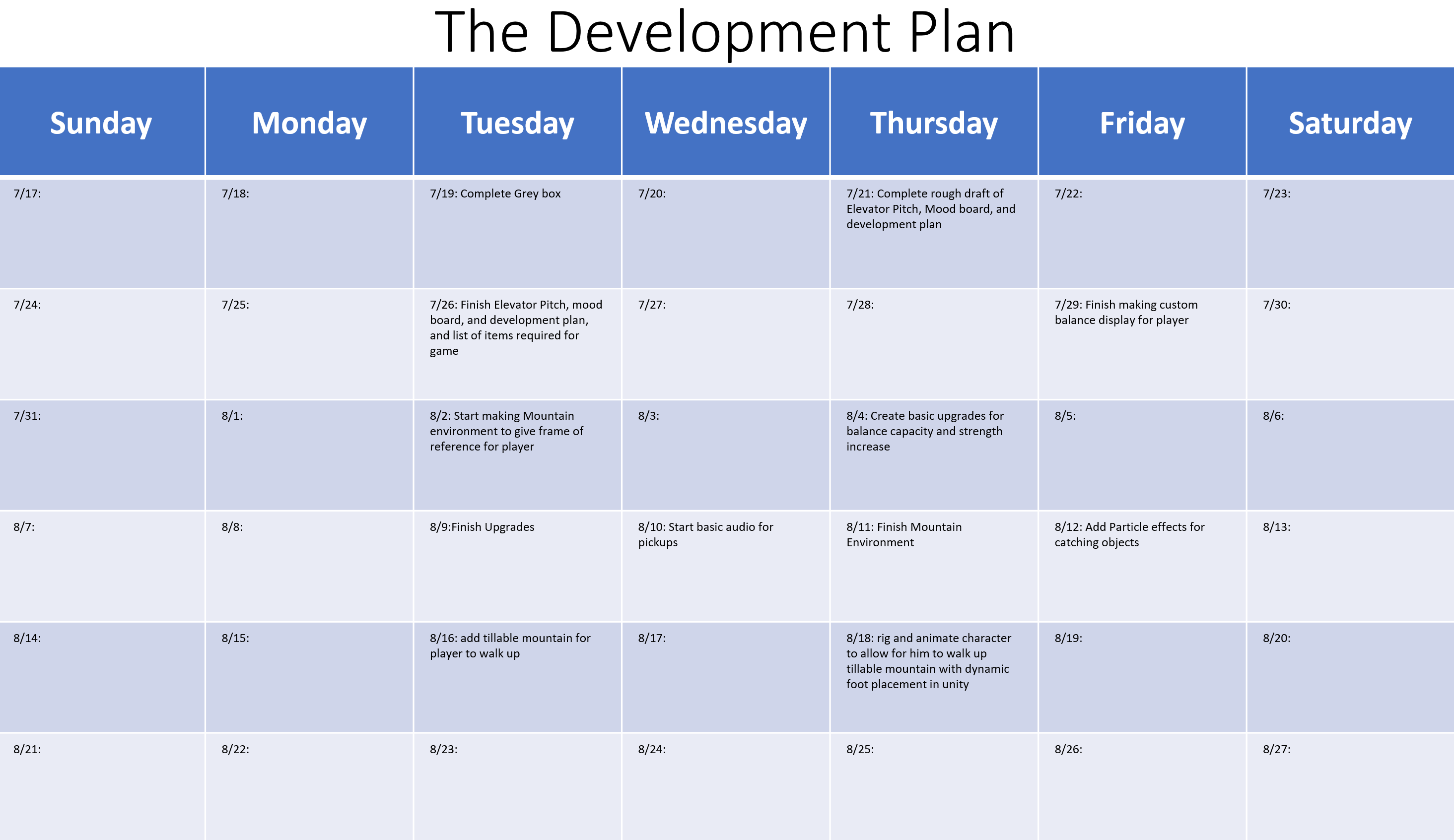 Weight of the World Development Plan